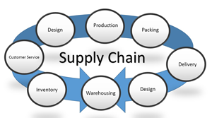 Supply Chain